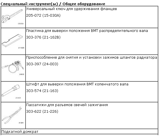 Инструменты для&nbsp;замены ремня ГРМ&nbsp;Форд Фокус Zetec