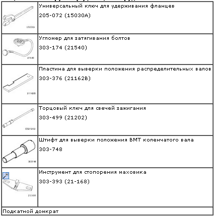 Специальные инструменты для&nbsp;замены ремня ГРМ&nbsp;Форд Фокус 1.4 и&nbsp;1.6