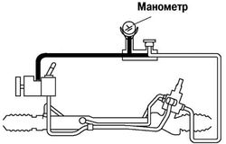 Тестер используется для измерения давления масла насоса ГУР