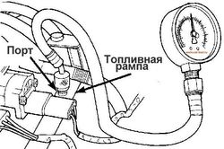 Тестер давления топлива через порт шредера.