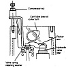 Рассухариватель клапанов OPEL / GM Car-Tool CT-1385