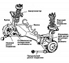 Съемник сайлентблоков MITSUBISHI Car-Tool CT-A1163